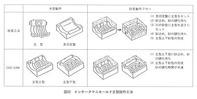 技報No.4 技術紹介5 説明画像