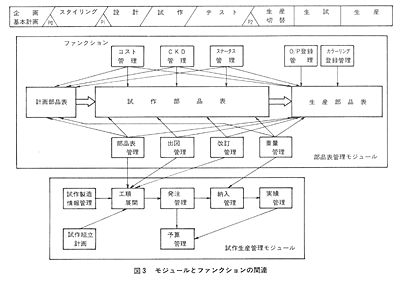 技報No.5 技術紹介4 説明画像