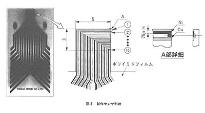 技報No.7 技術論文2 説明画像