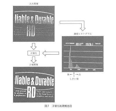 技報No.8 技術紹介1 説明画像