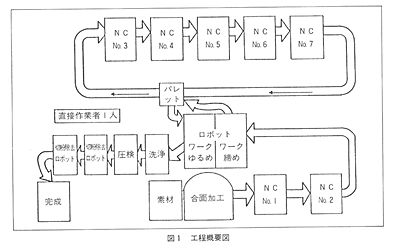 技報No.9 技術紹介2 説明画像