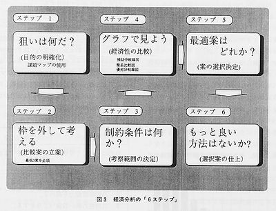 技報No.9 技術論文2 説明画像