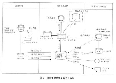 技報No.10 技術論文2 説明画像