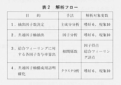 技報No.11 技術論文4 説明画像