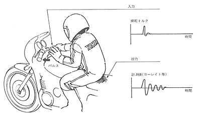 技報No.12 技術論文1 説明画像