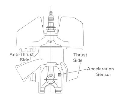 技報No.14 技術論文1 説明画像