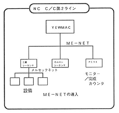 技報No.15 技術紹介1 説明画像