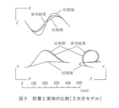 技報No.15 技術論文2 説明画像
