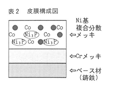 技報No.16 技術論文1 説明画像