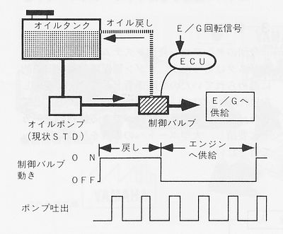 技報No.17 技術紹介3 説明画像