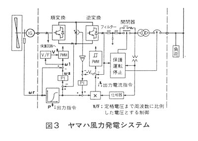 技報No.17 技術論文1 説明画像