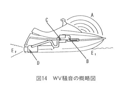 技報No.17 技術論文5 説明画像
