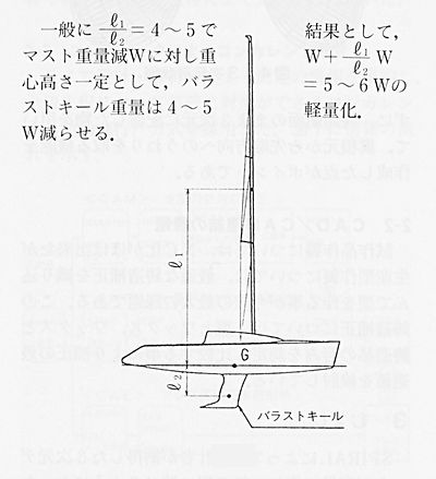 技報No.18 技術紹介4 説明画像