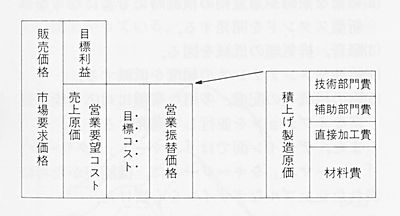 技報No.18 技術紹介6 説明画像