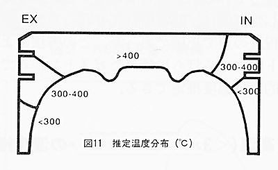 技報No.18 技術論文3 説明画像