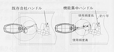 技報No.19 技術紹介3 説明画像