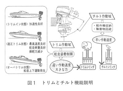 技報No.19 技術紹介4 説明画像