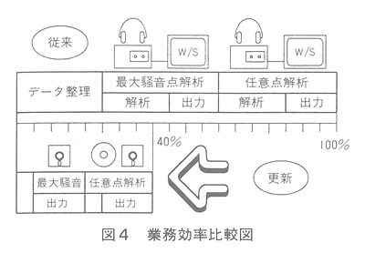 技報No.19 技術紹介7 説明画像
