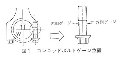 技報No.19 技術論文4 説明画像