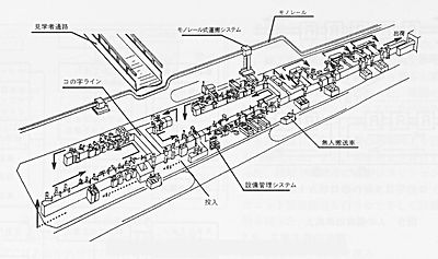 技報No.20 技術紹介1 説明画像