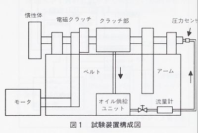 技報No.20 技術紹介5 説明画像