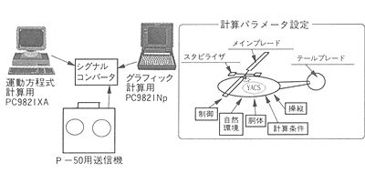 技報No.20 技術紹介7 説明画像