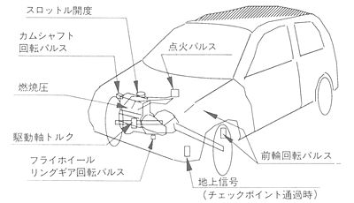 技報No.20 技術論文2 説明画像