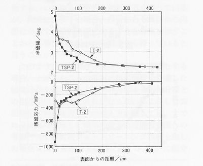 技報No.20 技術論文5 説明画像