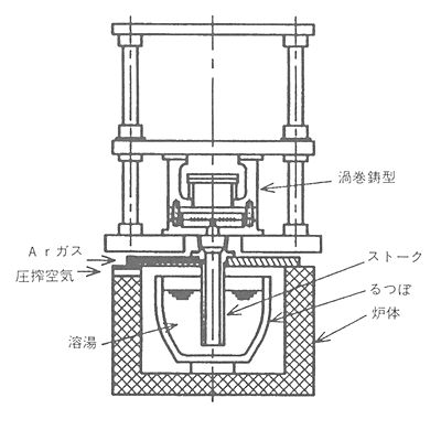 技報No.20 技術論文6 説明画像