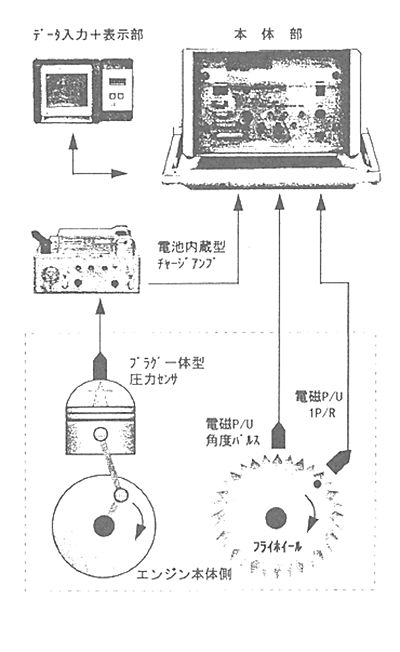 技報No.21 技術紹介1 説明画像