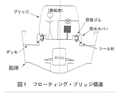 技報No.21 技術紹介3 説明画像