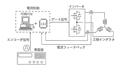 技報No.21 技術論文1 説明画像