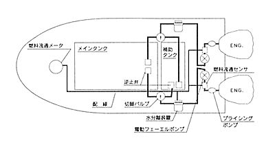 技報No.21 技術論文2 説明画像