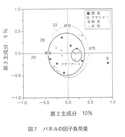 技報No.21 技術論文3 説明画像
