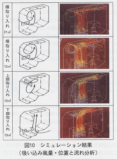 技報No.21 技術論文5 説明画像