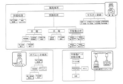 技報No.21 技術論文6 説明画像