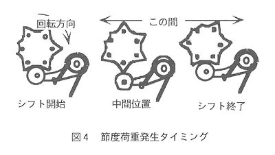 技報No.22 技術紹介1 説明画像