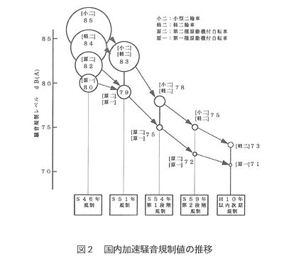技報No.22 技術紹介6 説明画像