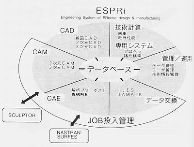 技報No.22 技術論文1 説明画像