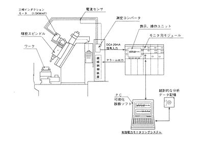 技報No.22 技術論文3 説明画像