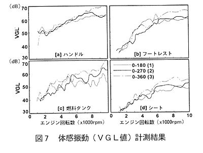 技報No.22 技術論文4 説明画像