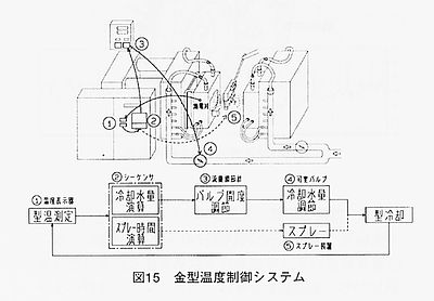 技報No.23 技術論文1 説明画像