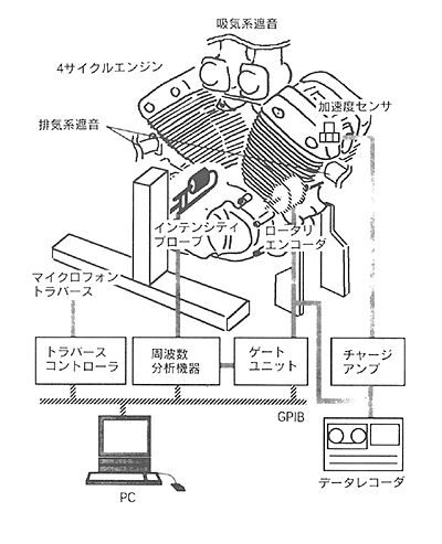 技報No.23 技術論文3 説明画像