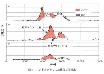 技報No.24 技術紹介1 説明画像