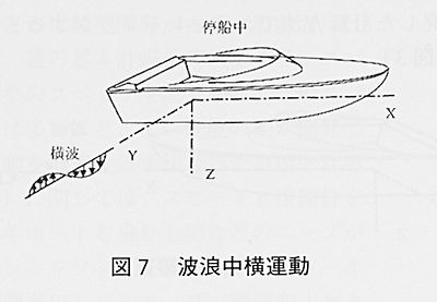 技報No.25 技術論文2 説明画像