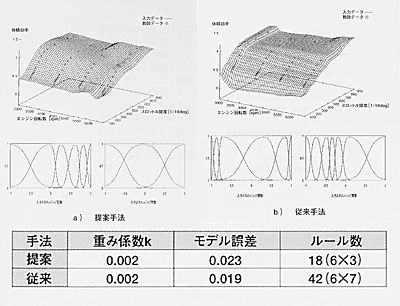 技報No.26 技術論文2 説明画像