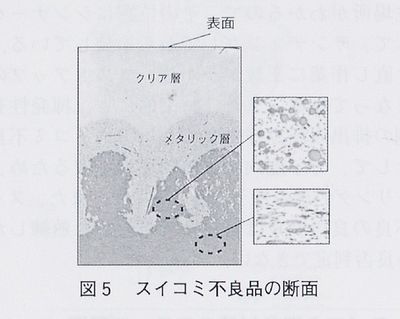 技報No.27 技術紹介1 説明画像