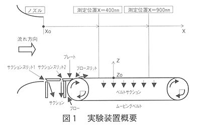 技報No.27 技術論文1 説明画像