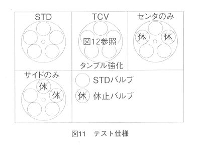 技報No.27 技術論文2 説明画像