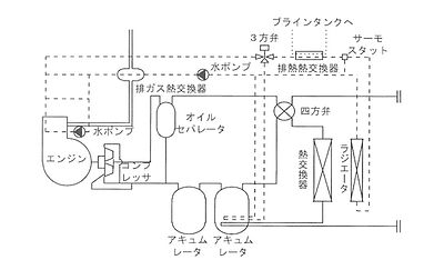 技報No.28 技術紹介2 説明画像